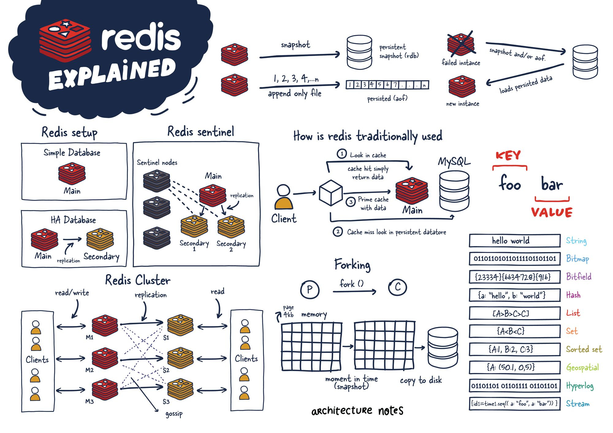 Image of Redis Server Clone